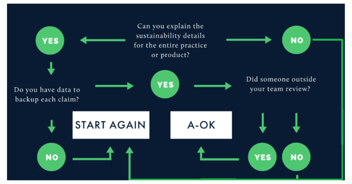 Greenwashing Content Image 3