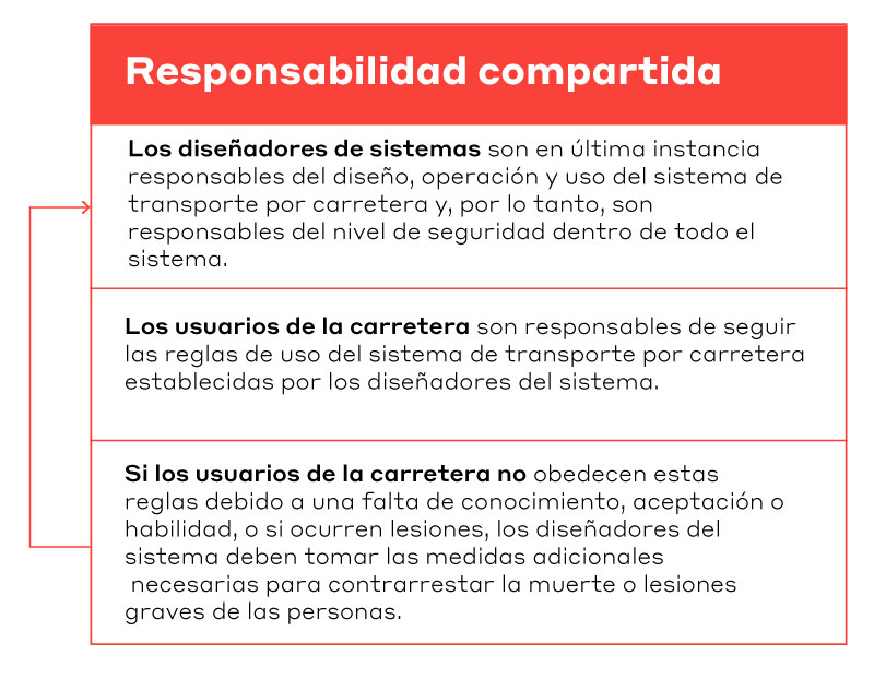 SharedResponsibliity
