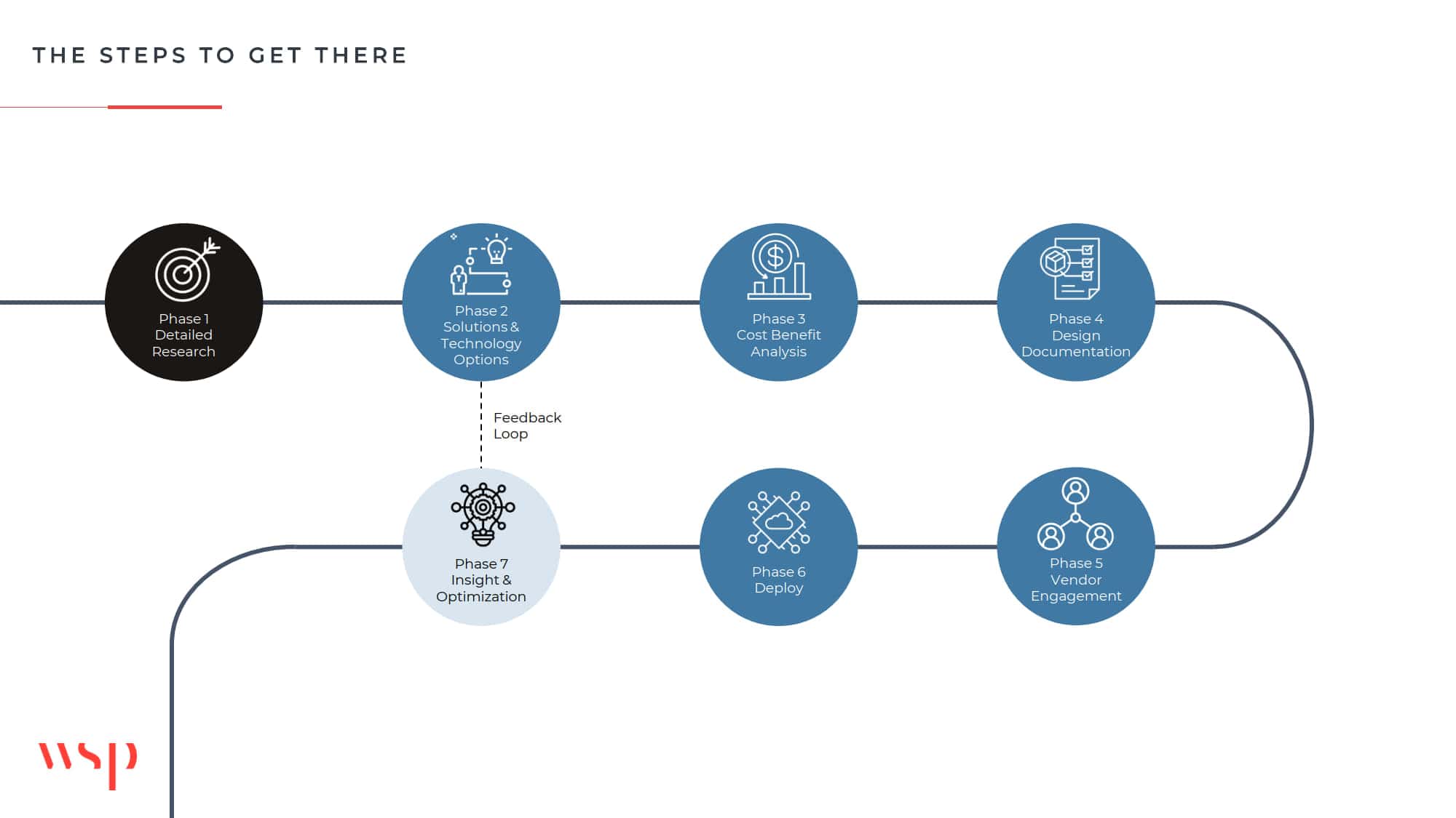 Image 3- The steps to get there-min