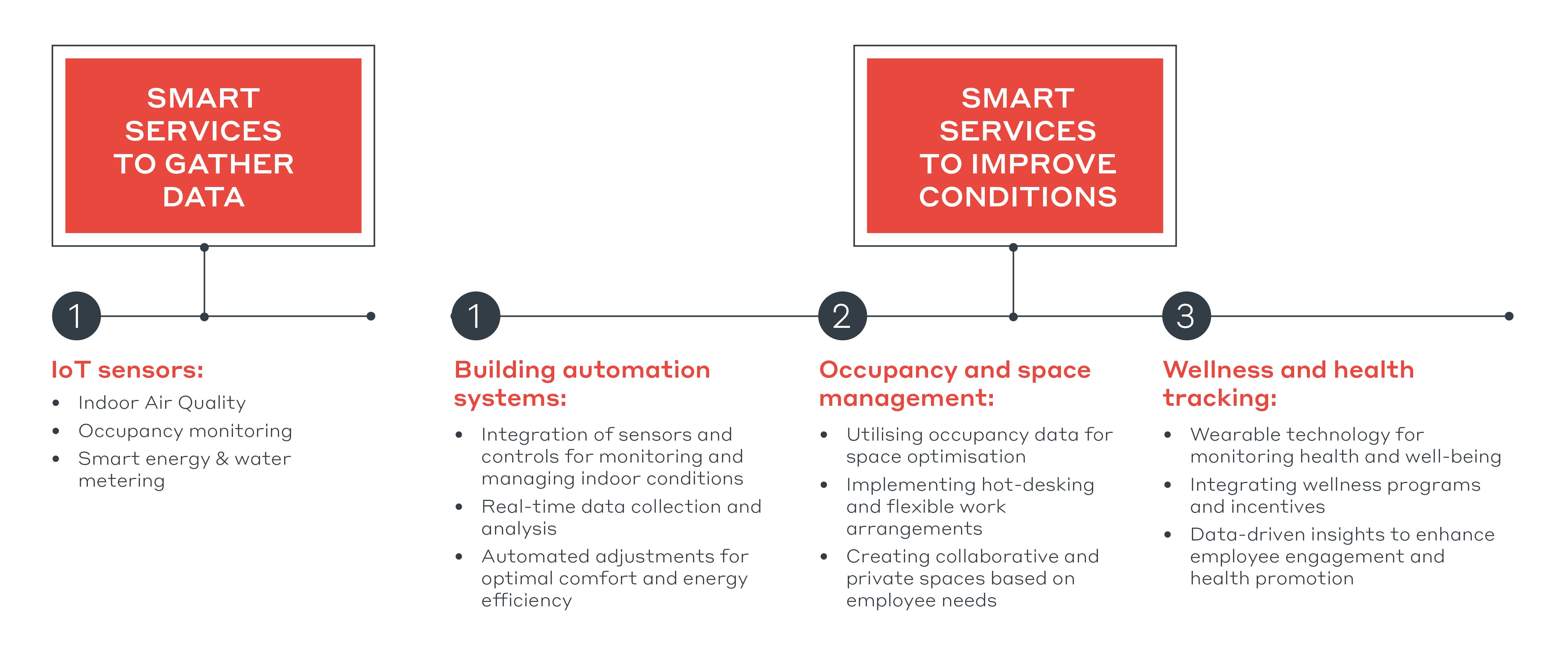 Image 4- Some of the smart technologies we often see in the market-min