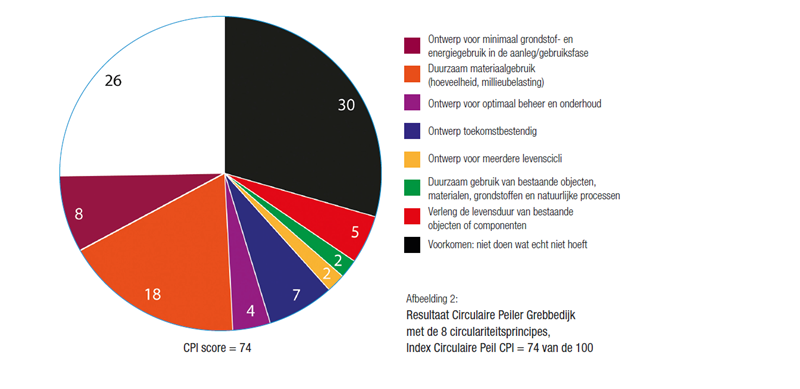 Circulaire peiler afbeelding 2