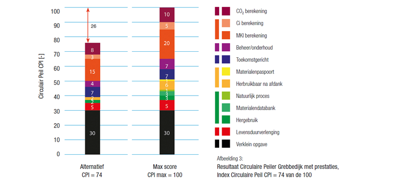 Circulaire peiler afbeelding 3