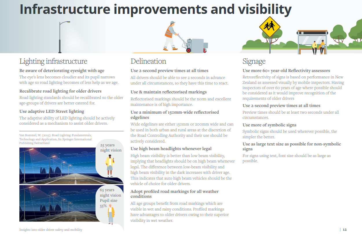 Age friendly roads research 2