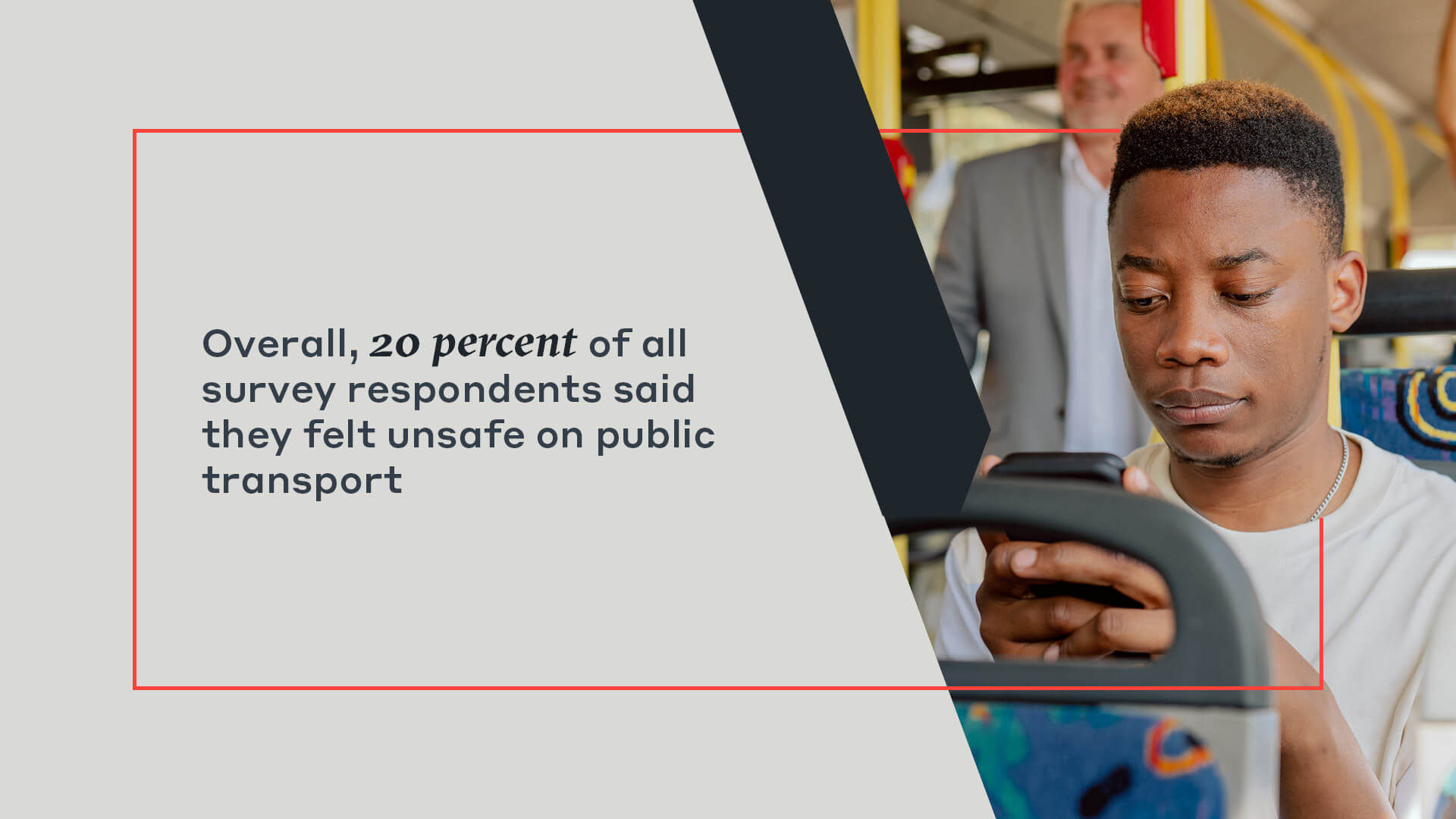 Overall, 20 percent of all  survey respondents said  they felt unsafe on public  transport