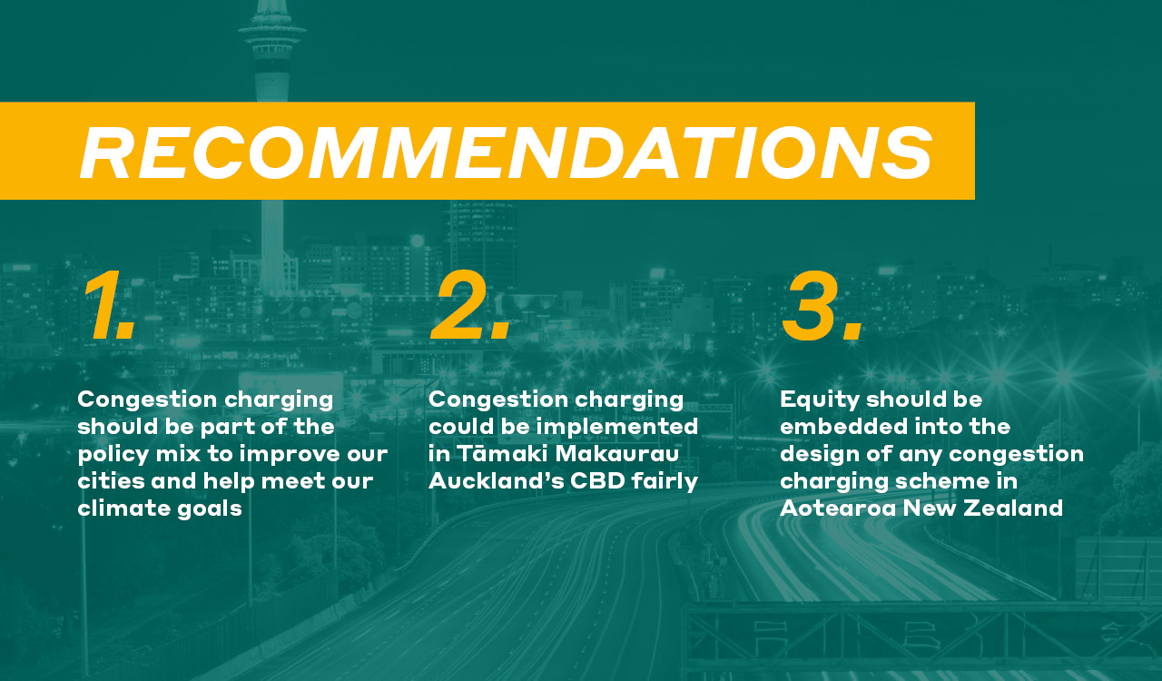 Recommendations: 1. Congestion charging should be part of the policy mix to improve our cities and help meet our climate goals. 2. Congestion charging should be implemented in Auckland Cbd's fairly . 3. Equity should be embedded into the design of any congestion charging scheme in NZ