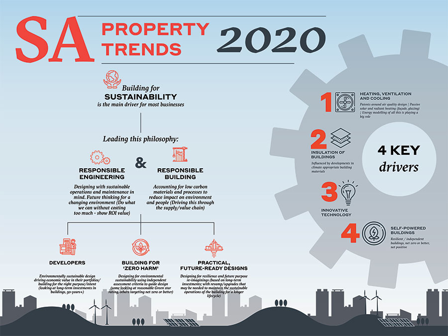 img-SA-property-trends-2020