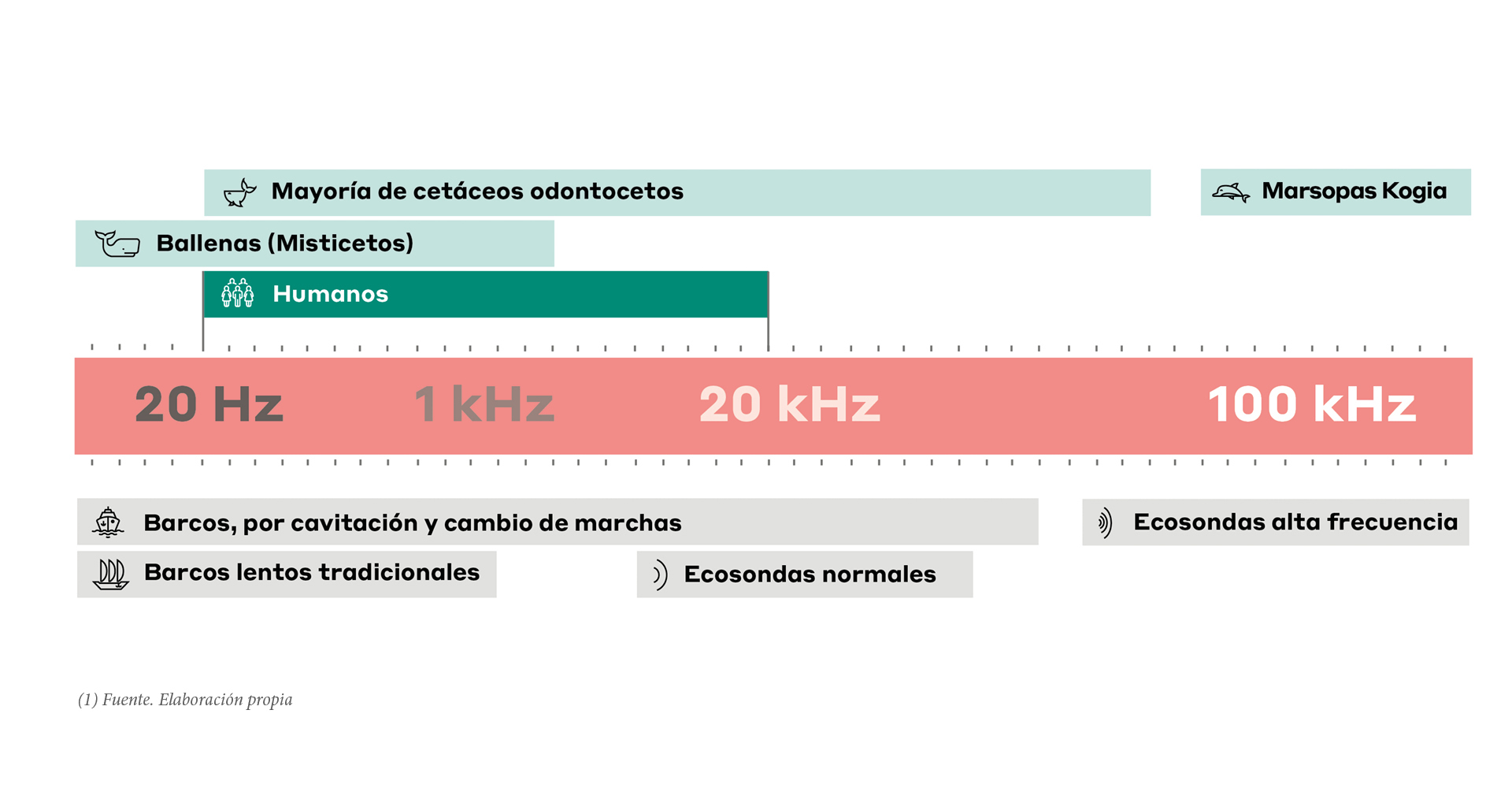 ruido-submarino-min