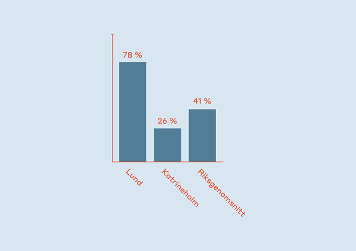 img-Stadsbarometern-grafik-4