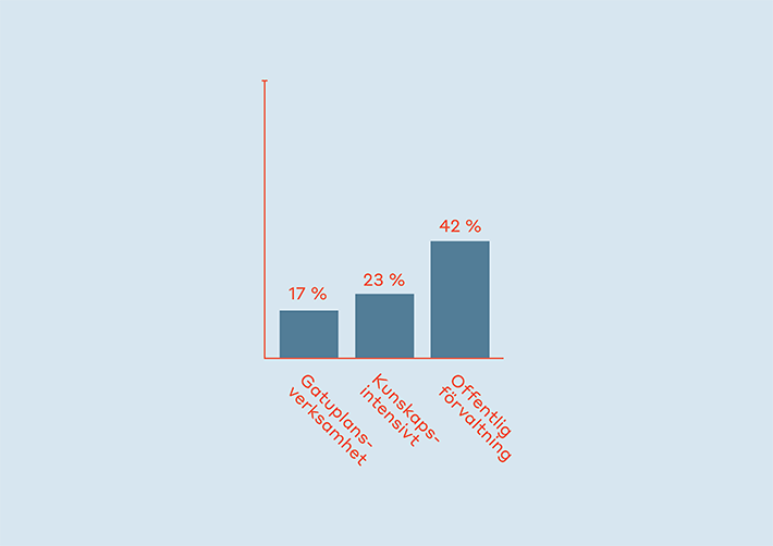 img-Stadsbarometern-grafik-5