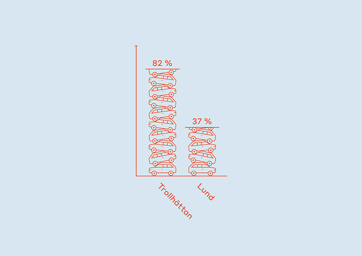 img-Stadsbarometern-grafik-9