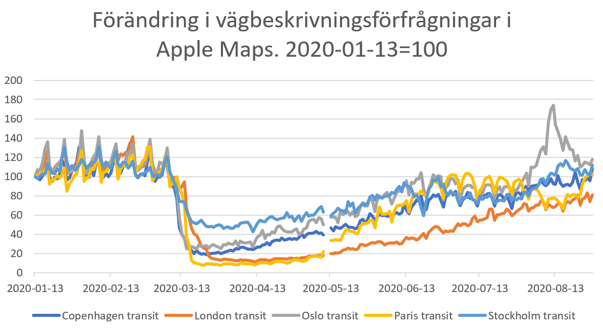 img-forandring-vagbeskrivningsforfragning-apple-maps