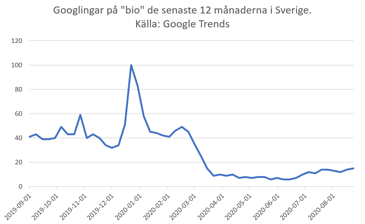 img-googling-bio-sverige