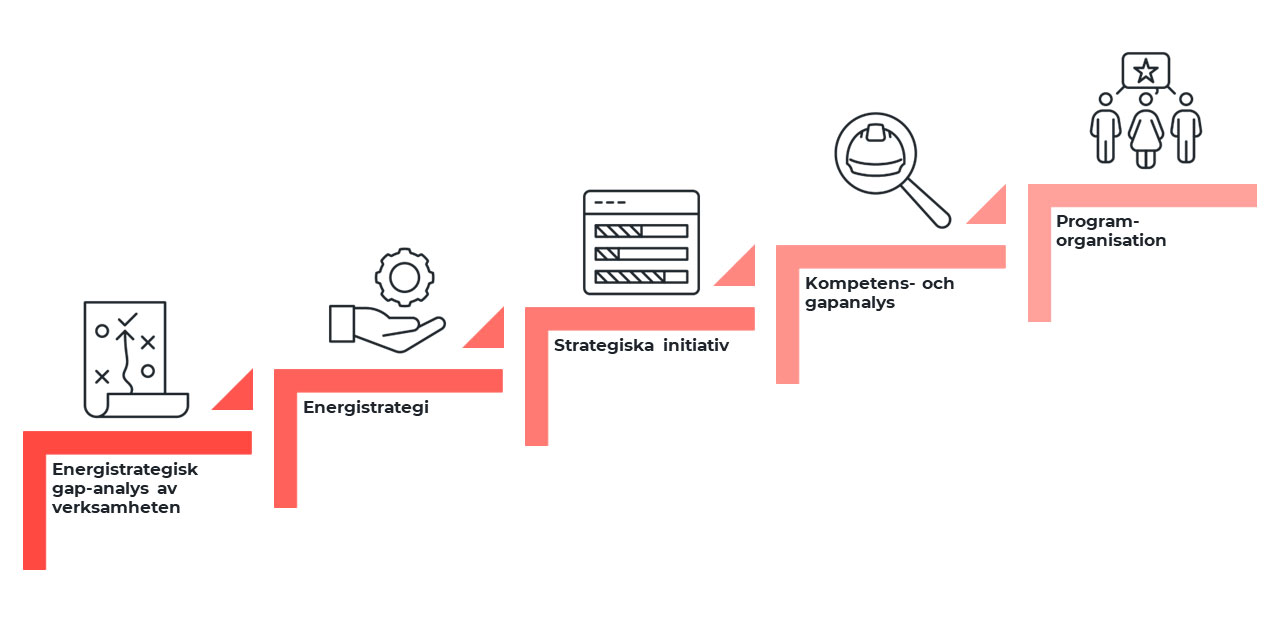 Illustration om energitransformation.