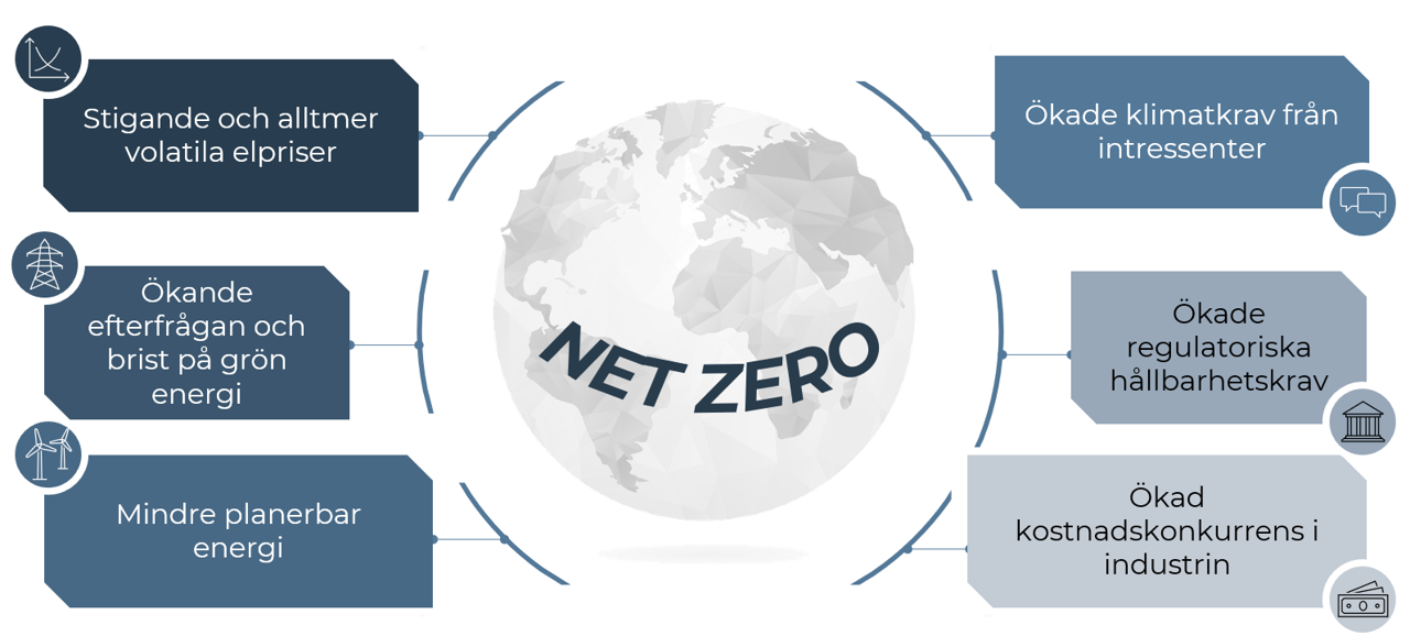 Illustration av Net Zero.