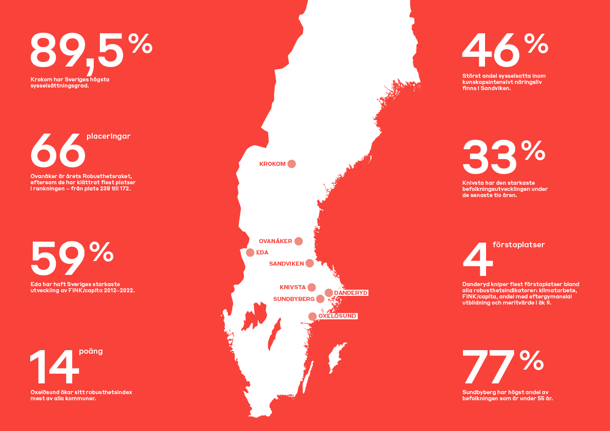 Statistik från kommunernas kamp.
