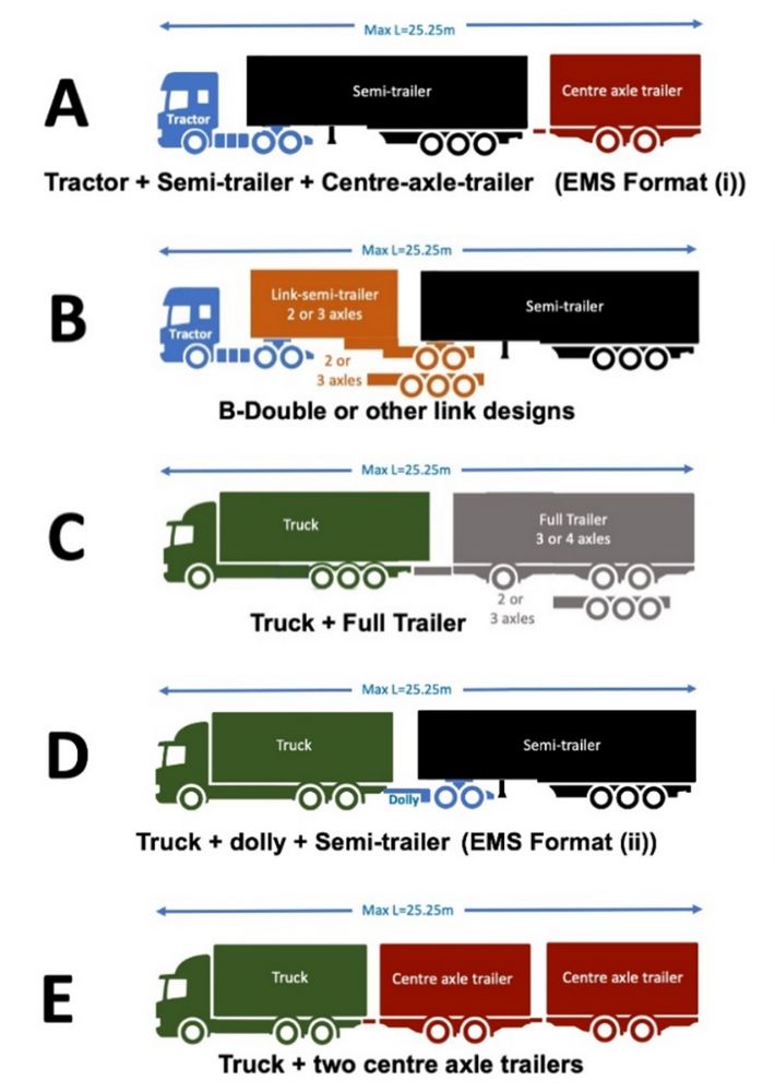 Report: Is now the time for LHVs to help decarbonise? | WSP