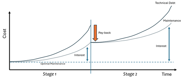 img-treat-technical-debt-like
