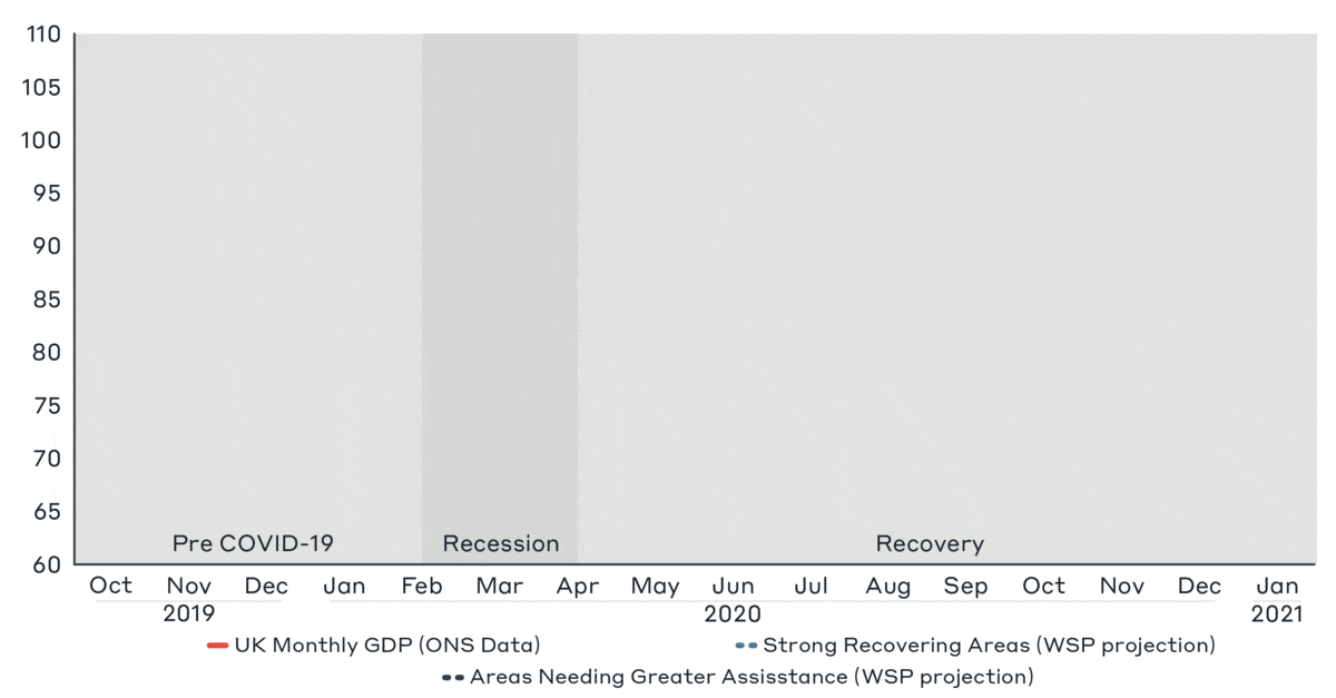 Blog Graph gif