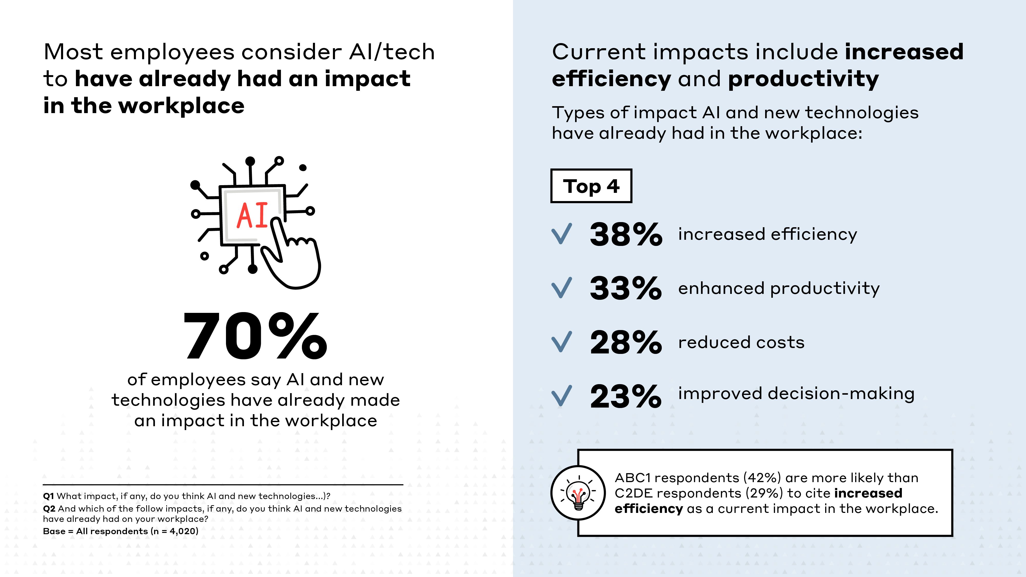 Shaping Tomorrow’s Workforce | WSP