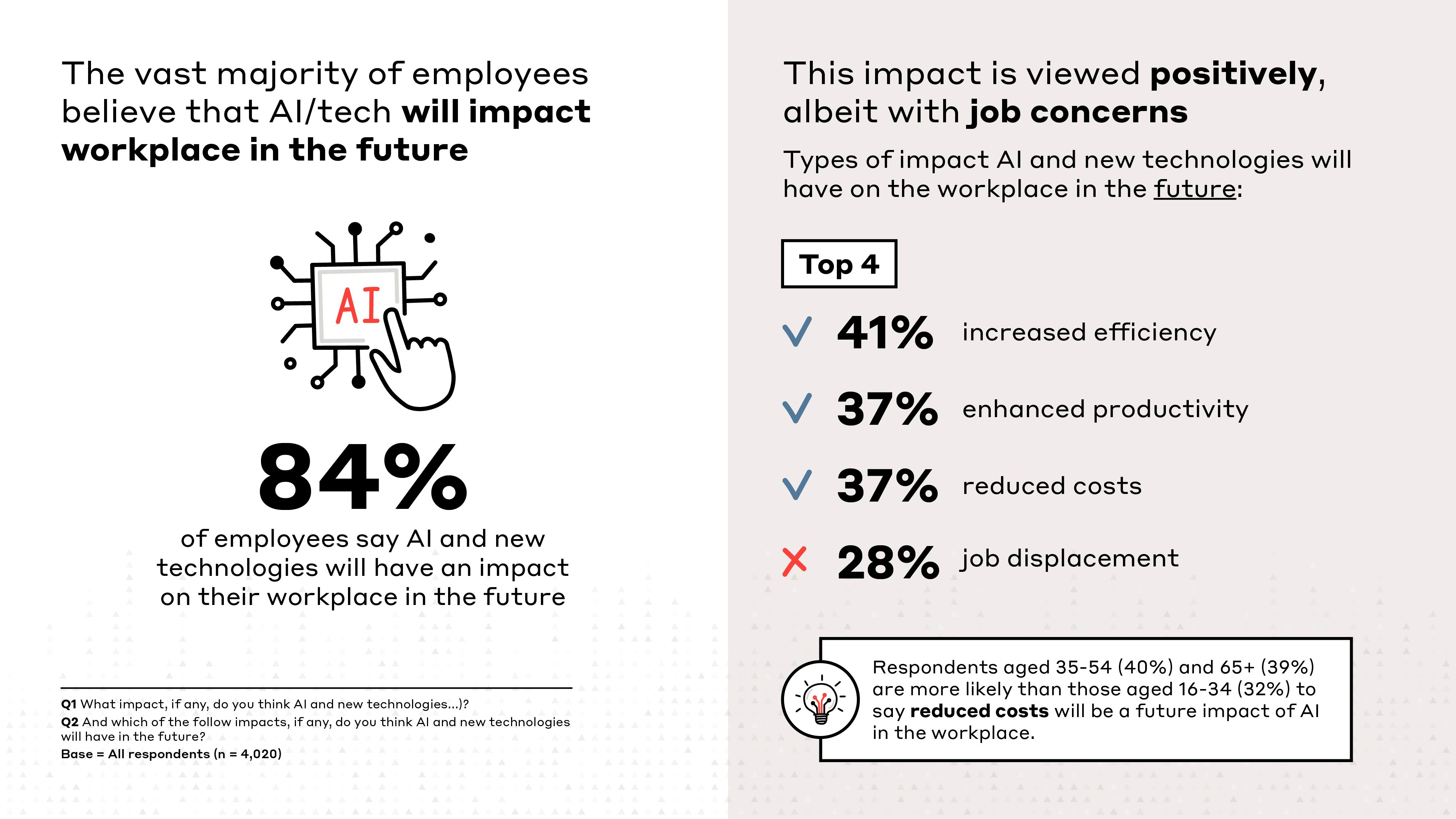 Shaping Tomorrows Workforce stats02
