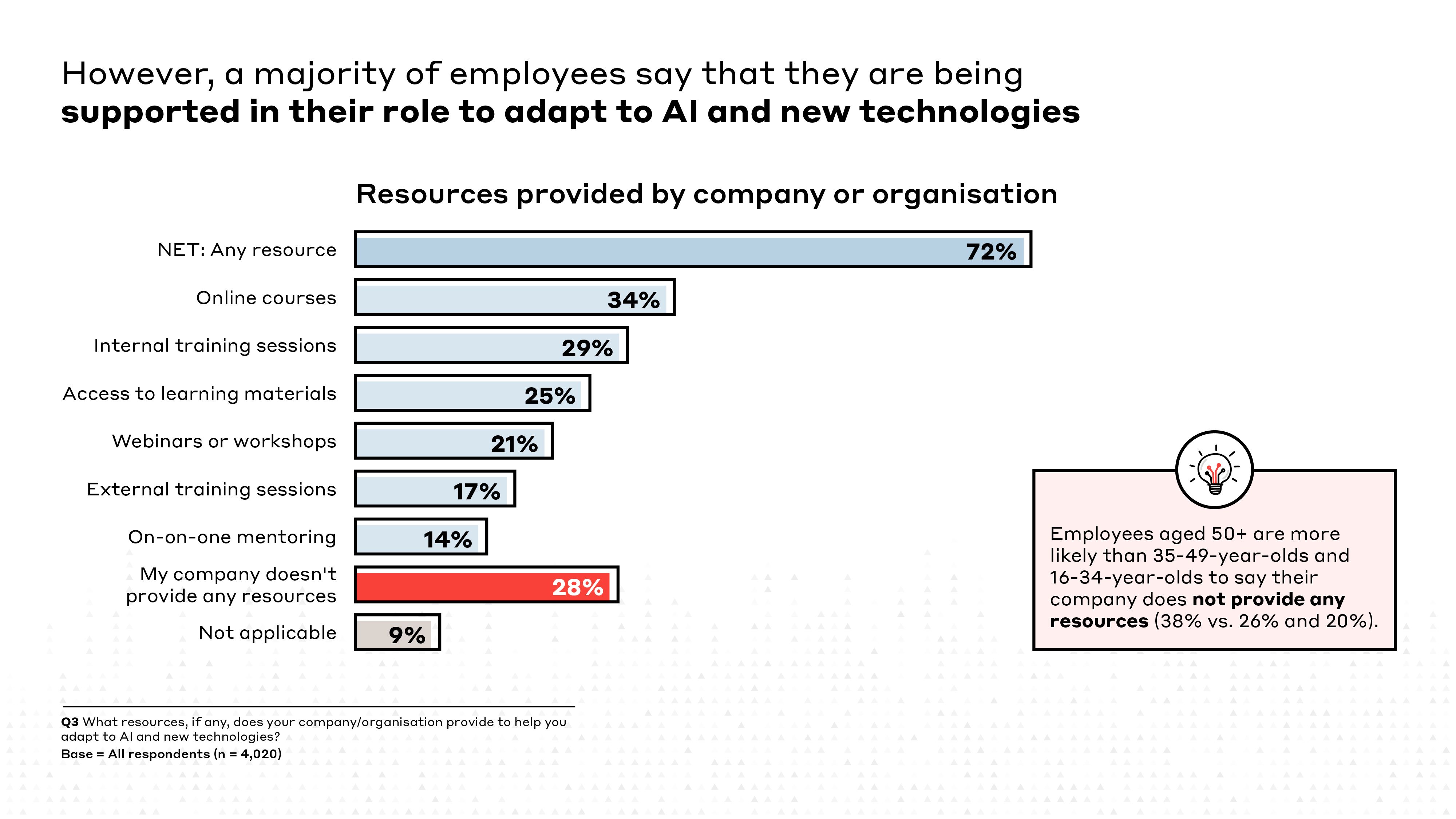 Shaping Tomorrow’s Workforce | WSP