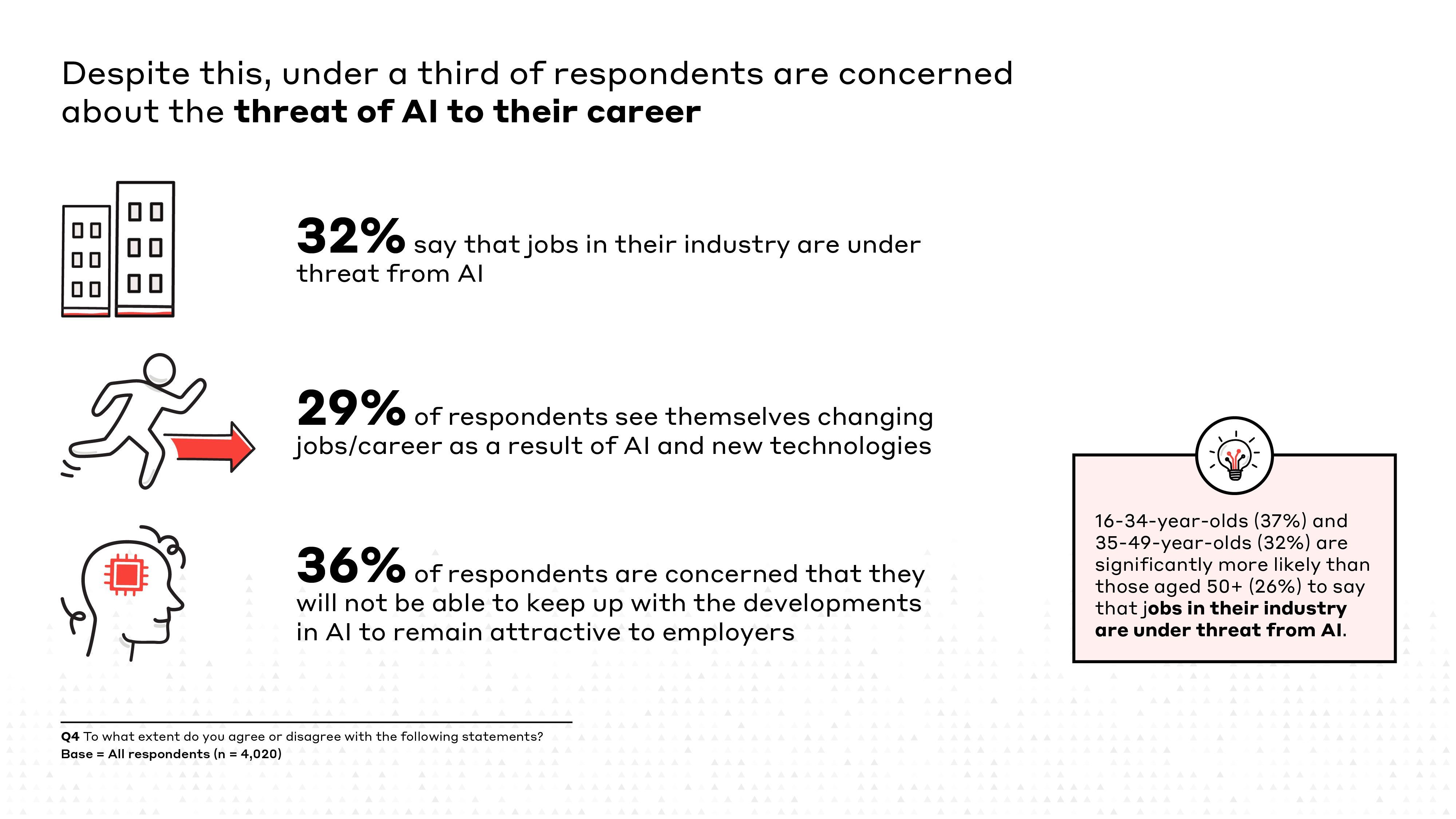 Shaping Tomorrows Workforce stats04