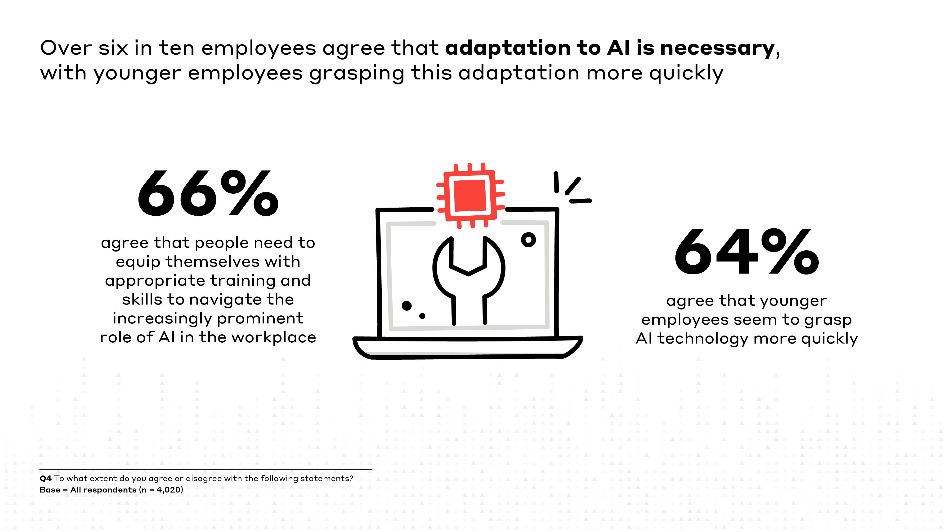 Shaping Tomorrows Workforce stats06