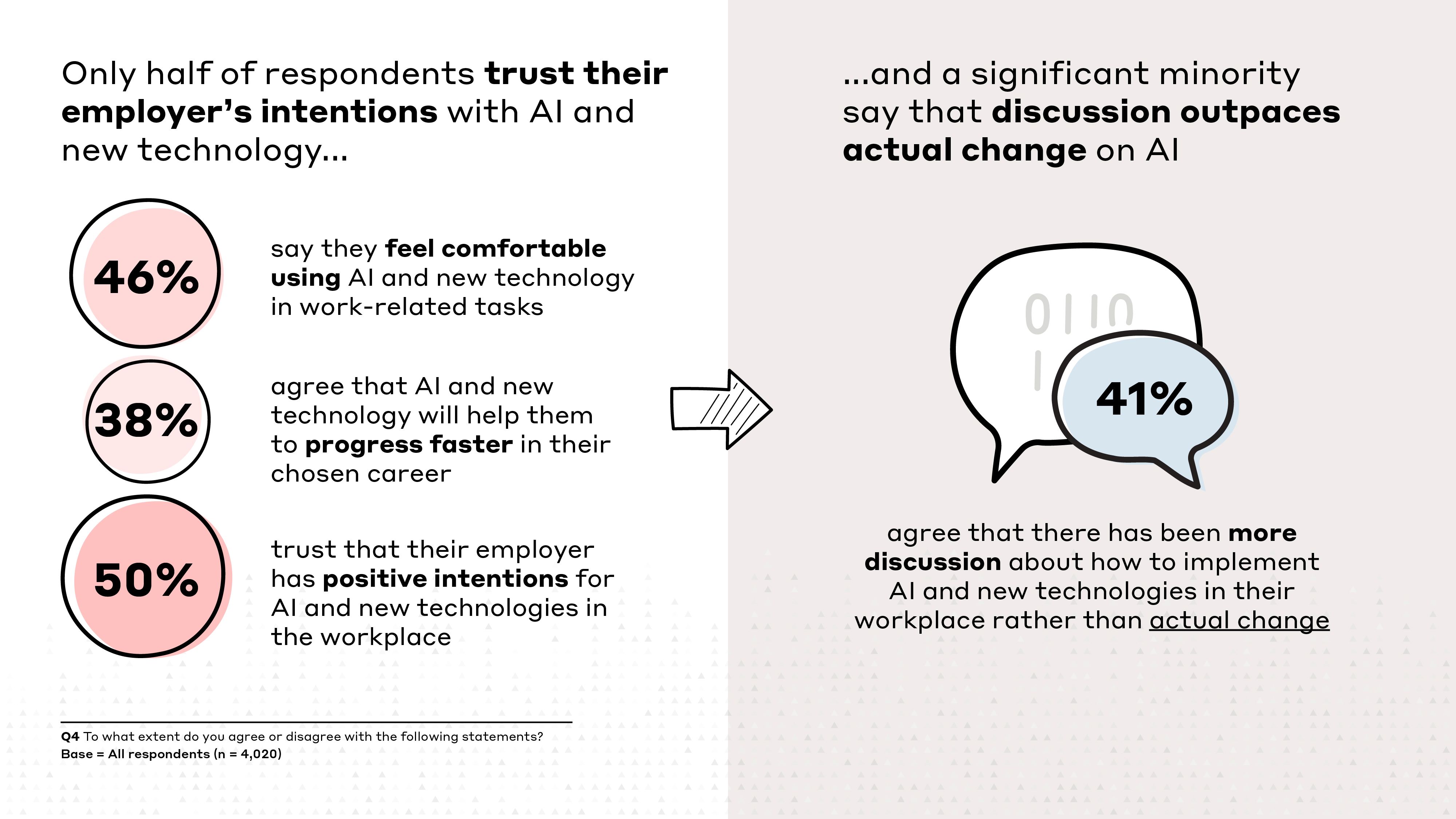 Shaping Tomorrows Workforce stats07