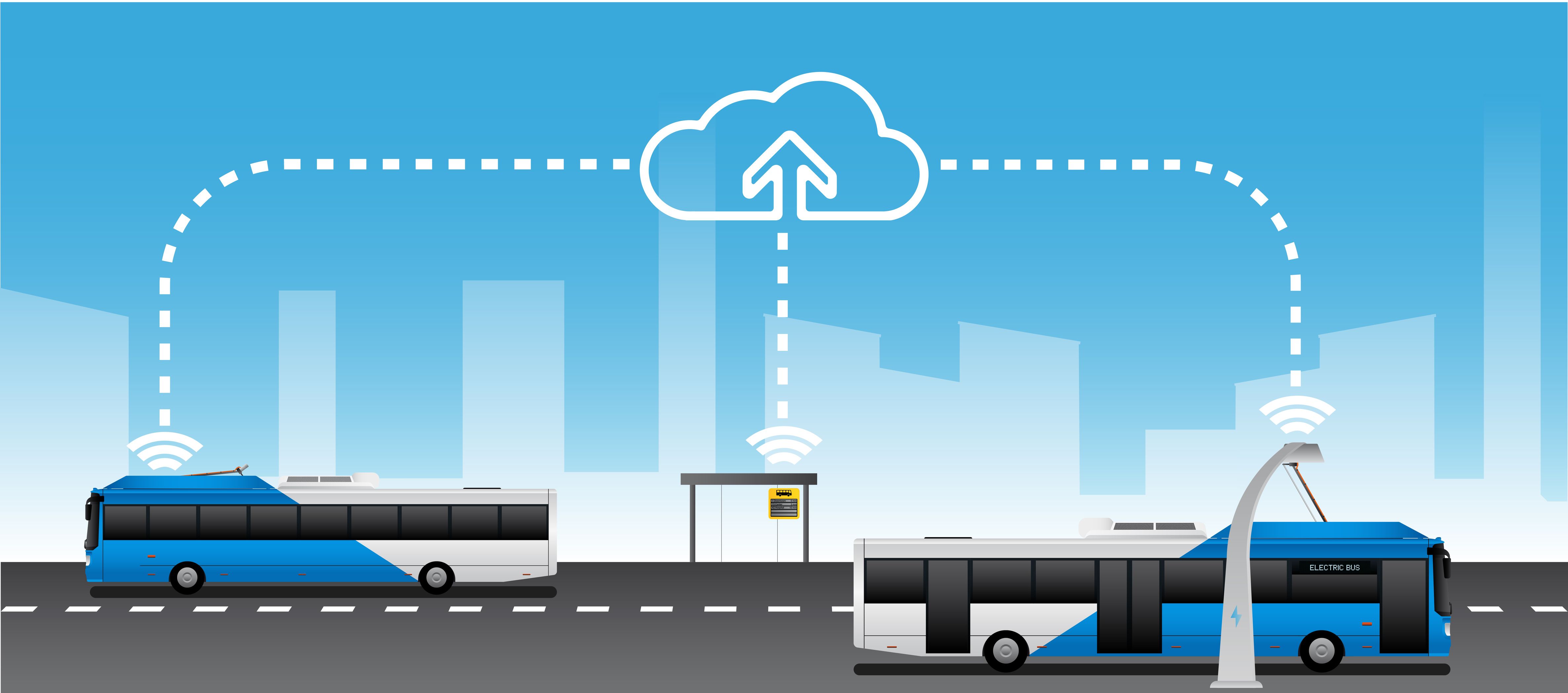 img-connected-automated-vehicles-public-transportation-cloud