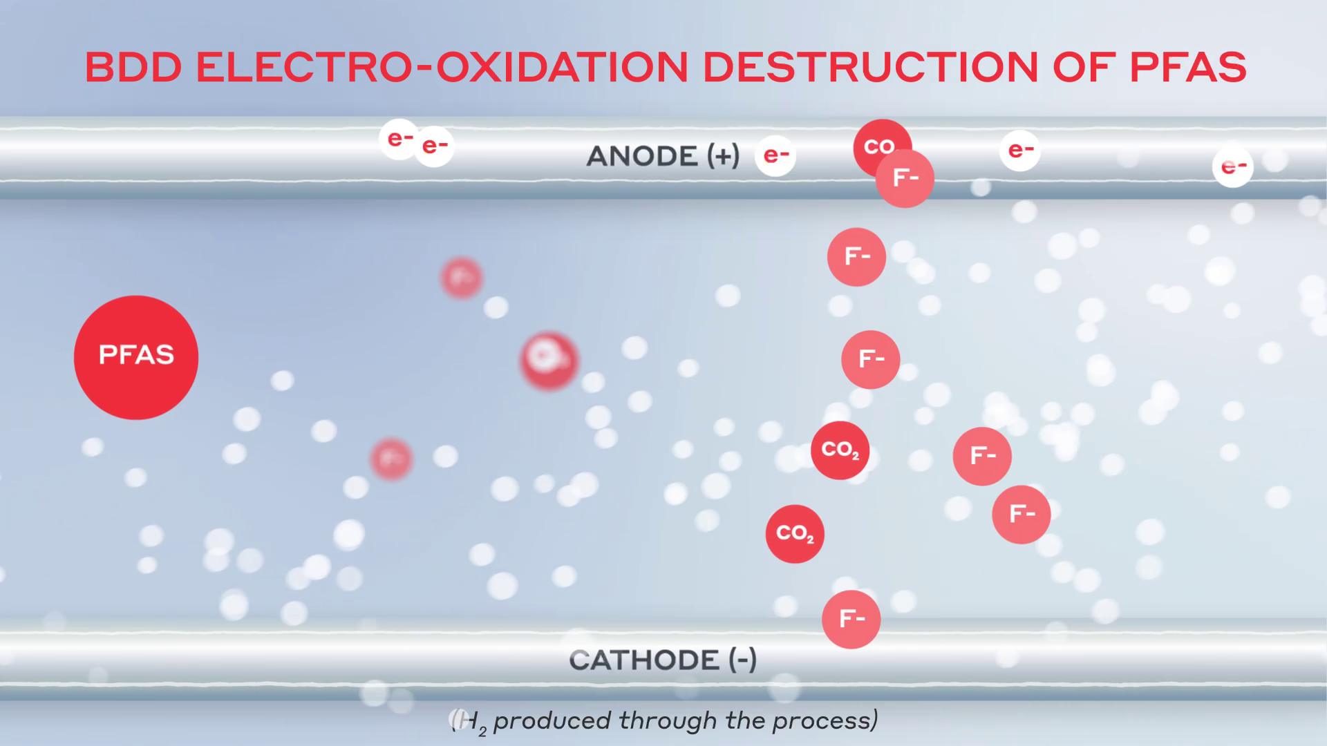 img-electro-oxidation-process