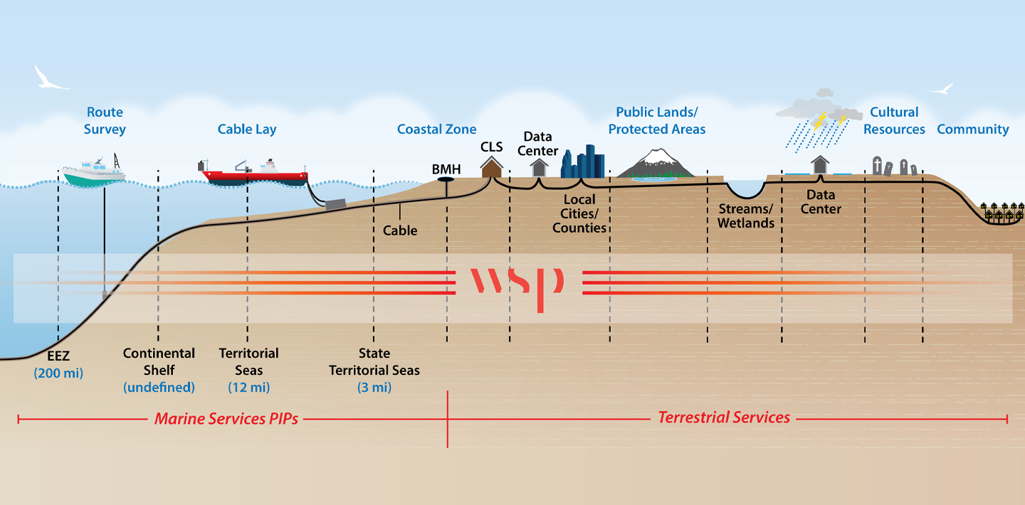 img-ellalink-fiber-optic-cable-marine-terrestrial-capabilities