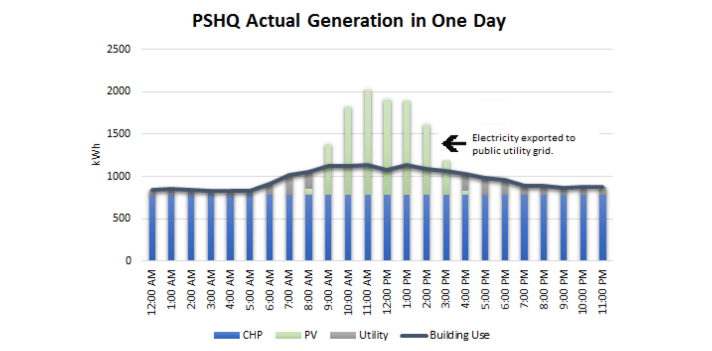 img-evolving-energy-landscape-p3-chart-pshq