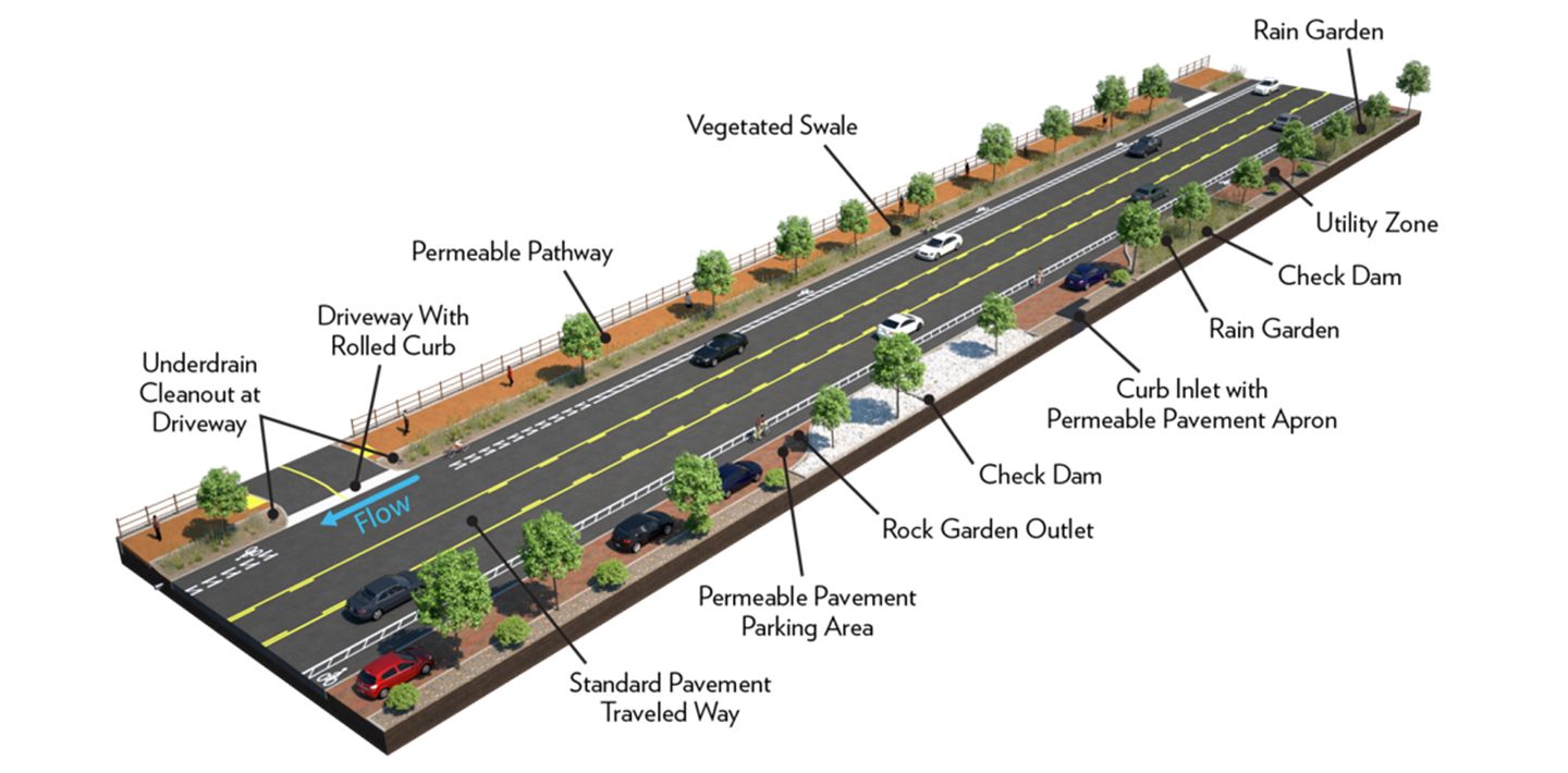 img-surface-water-san-diego-green-streets