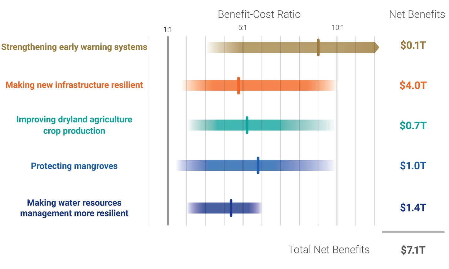 img-2021-sustainablity-trends-resilience-graphic