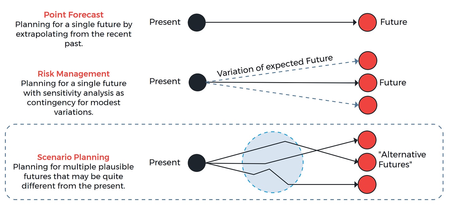img-transit-in-new-normal-three-approaches-graphic