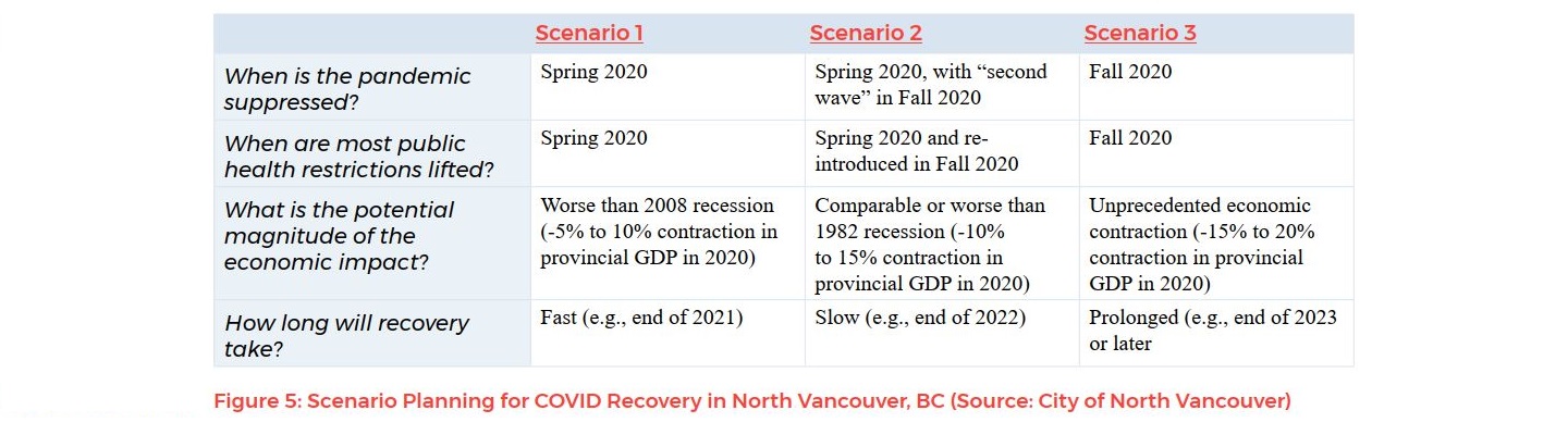 img-transit-in-the-new-normal-three-scenarios-described