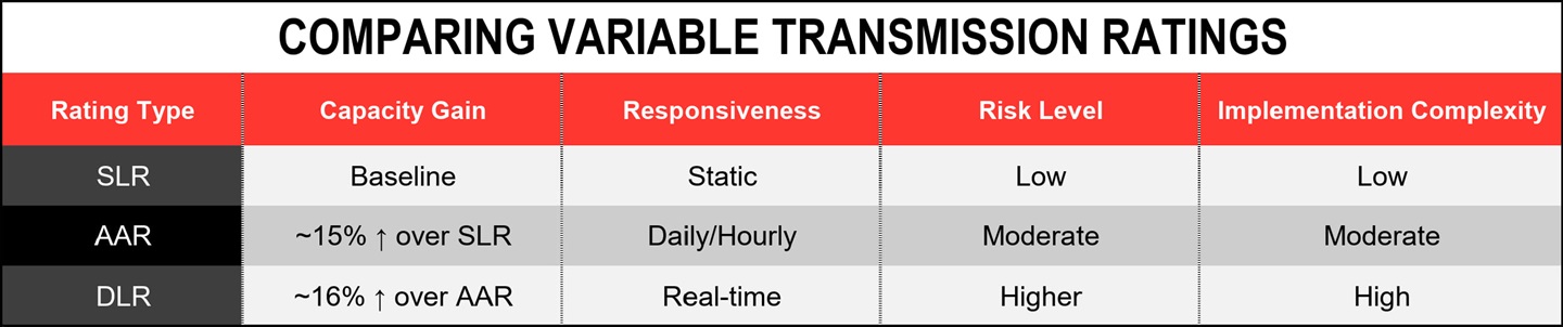 Comparing Variable Transmission Ratings