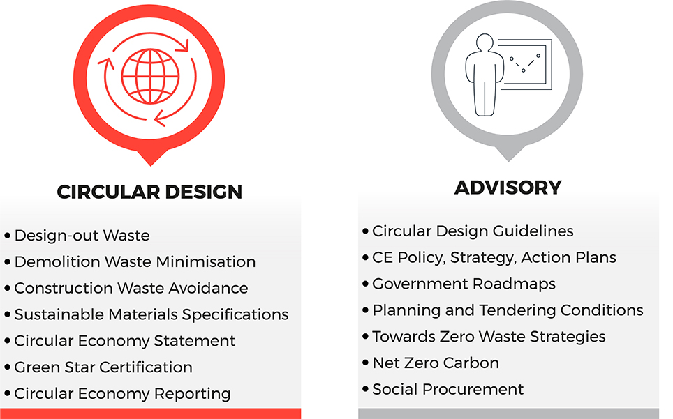 img-wsp-circular-economy-waste-team