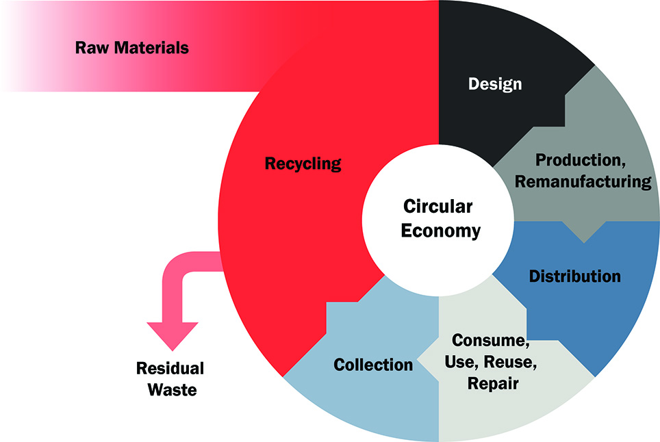 img-wsp-circular-economy