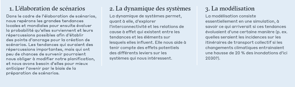 Scenario2-FR