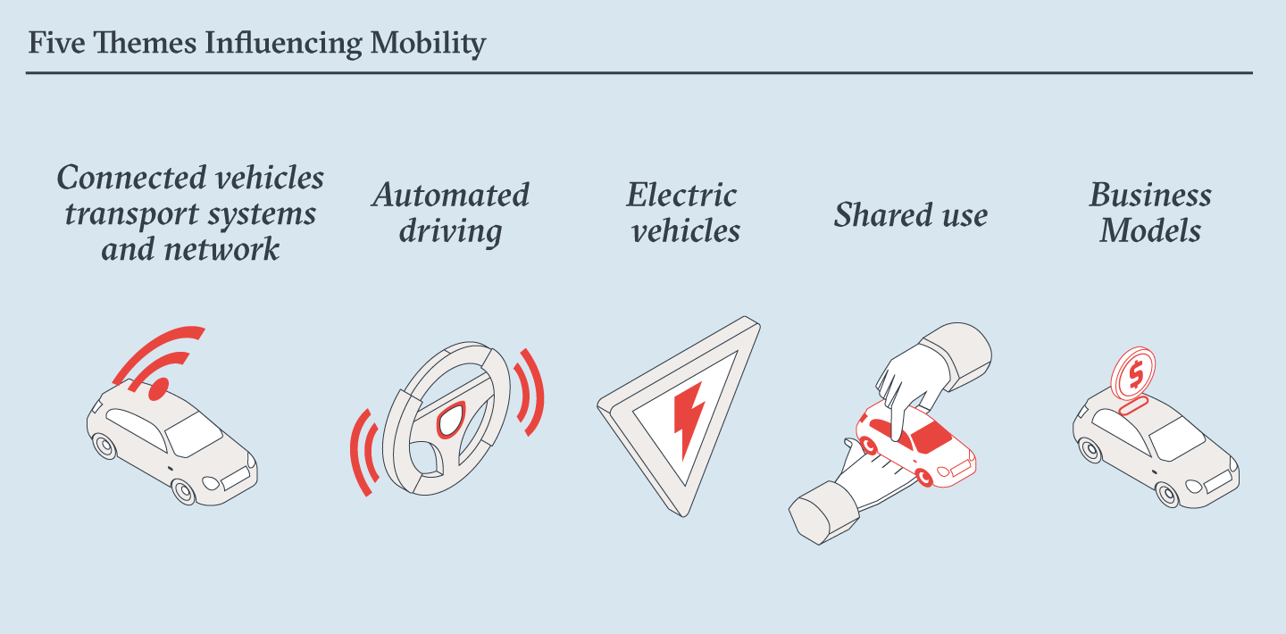 New Mobility Now