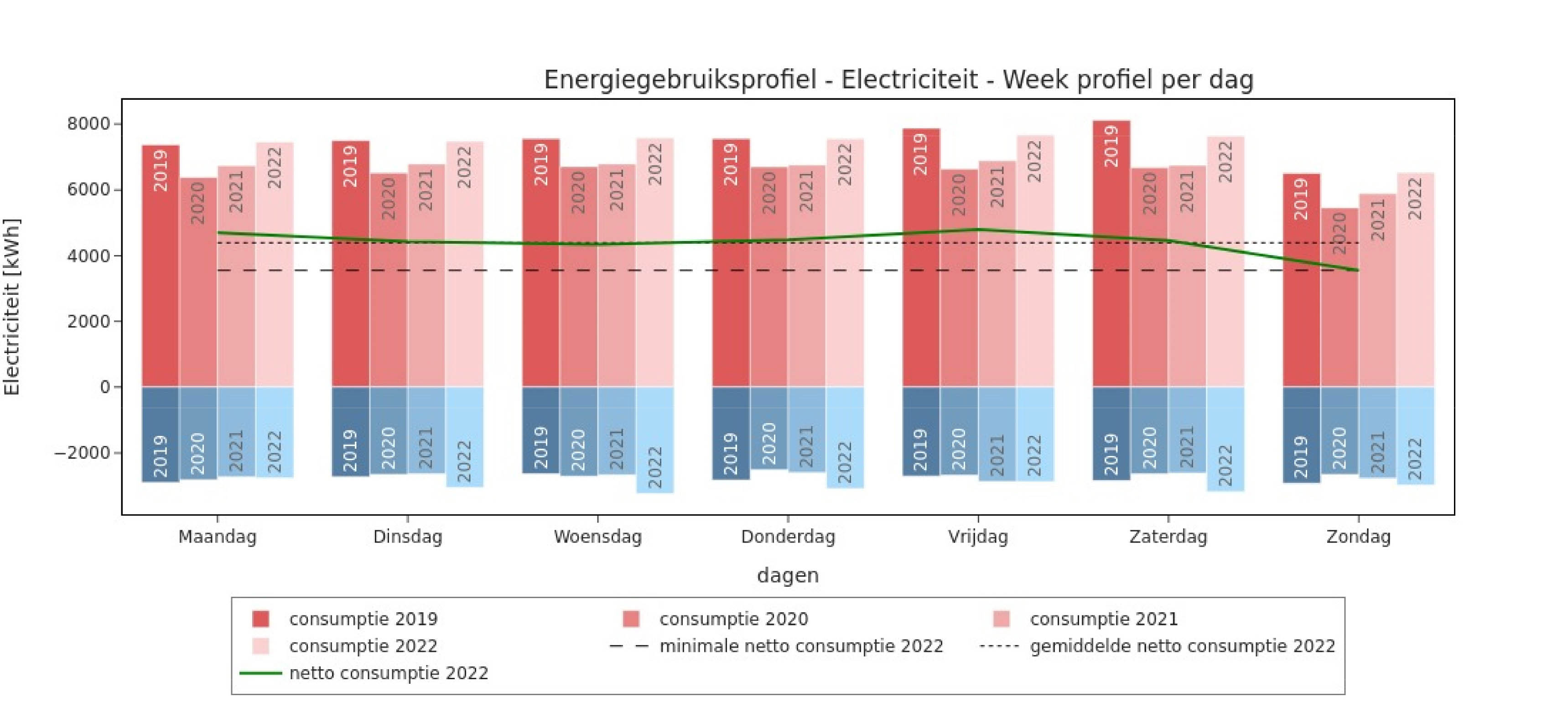 img-2-website-EED-audit-energieverbruik
