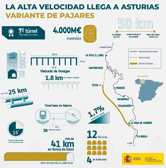info_variante_pajares2