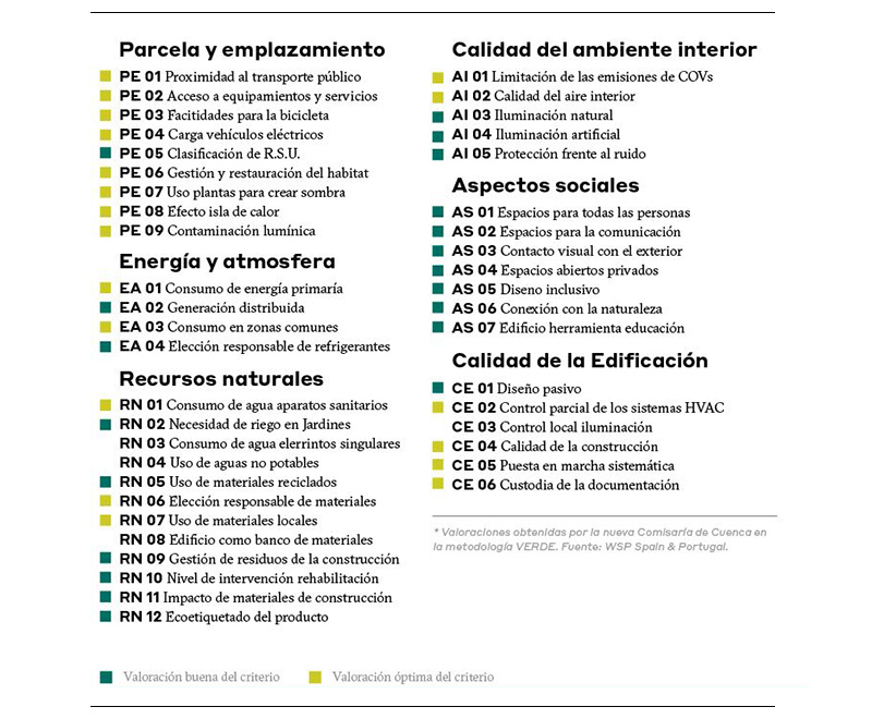 texto-comisaria-certificacion-sosteniblidad-verde
