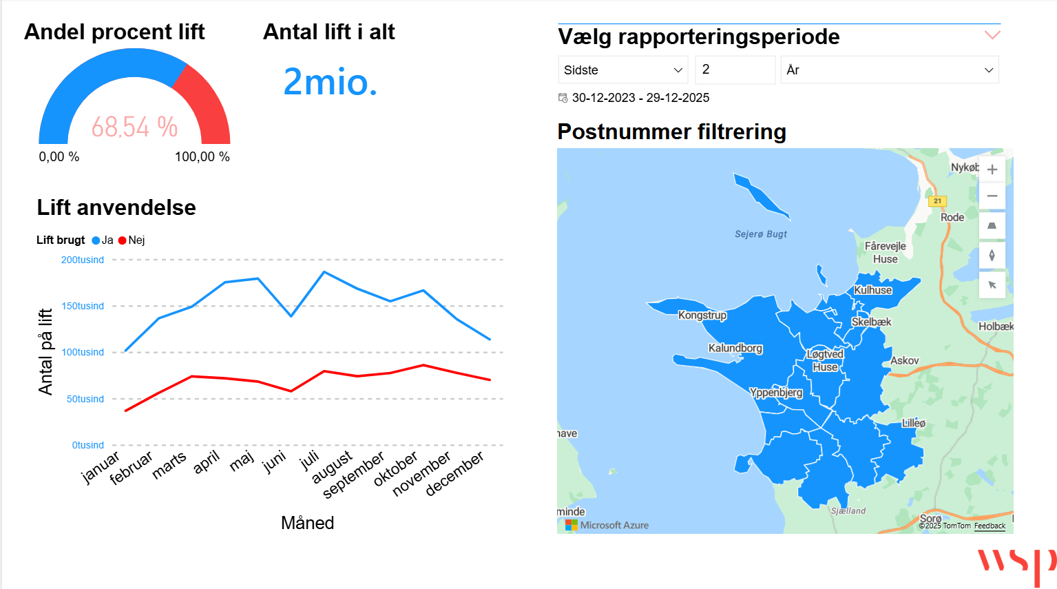 Infovision oversigt over status