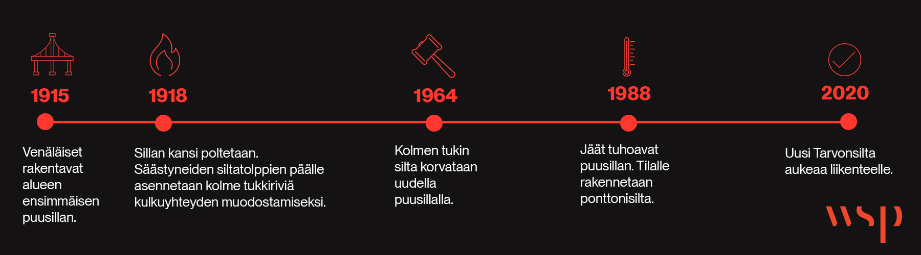 img_timeline_kuva_tarvonsilta_wsp