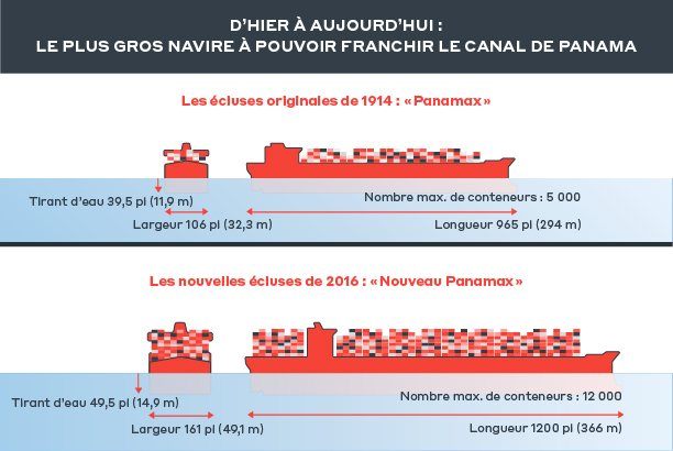 img-Panama-Canal-Expansion_Avant-Apres_Fr-V2