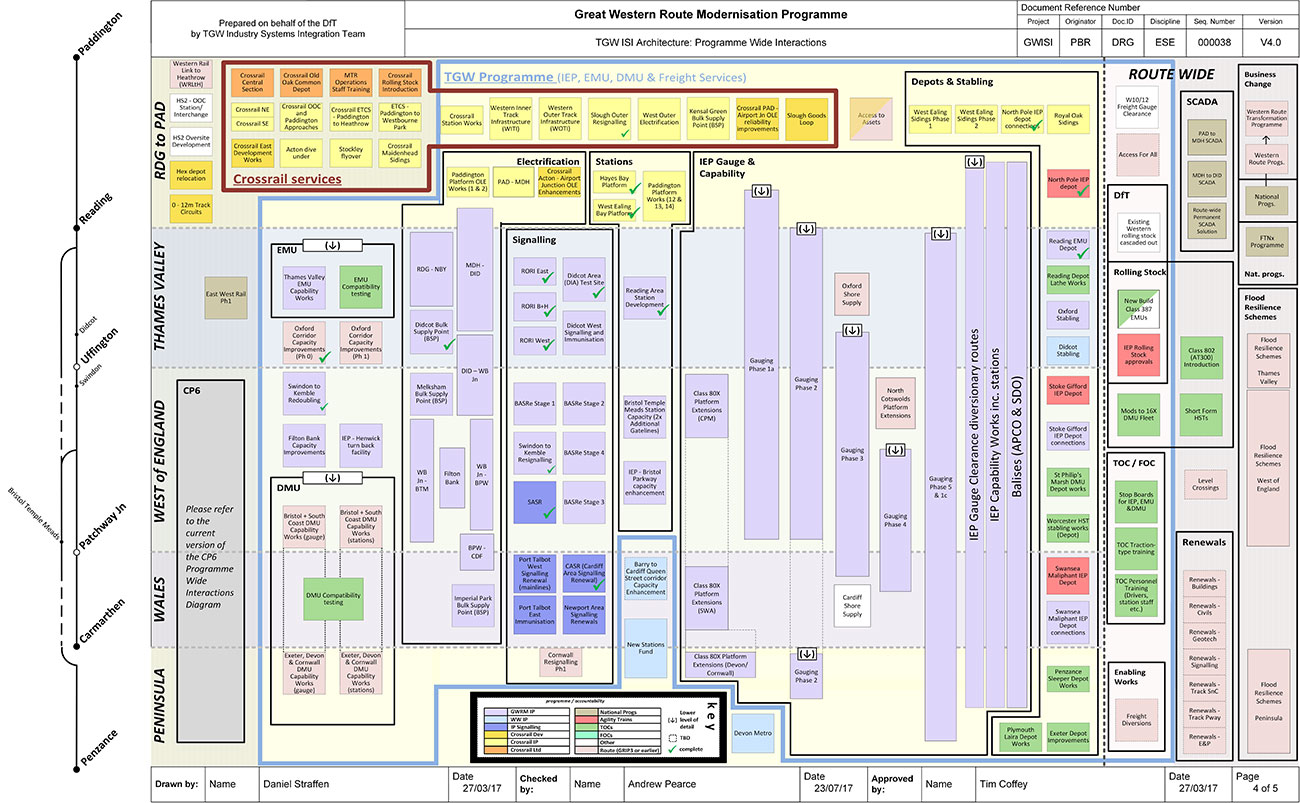 img-programme-wide-interactions