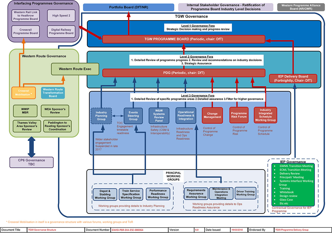 img-TGW-governance-structure