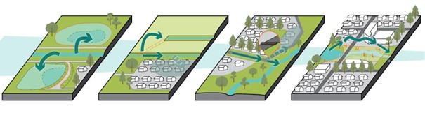 afbeelding in tekst-water-in-balans-eygelshoven